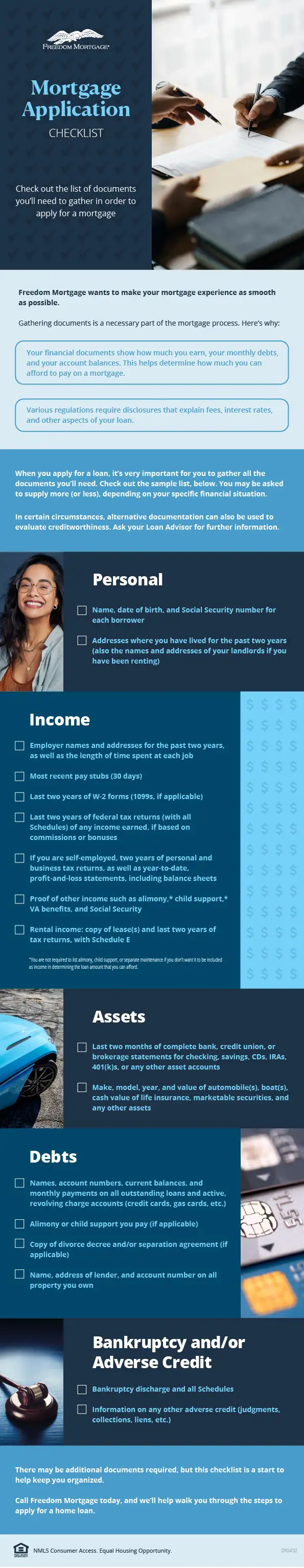 Mortgage Application Checklist infographic