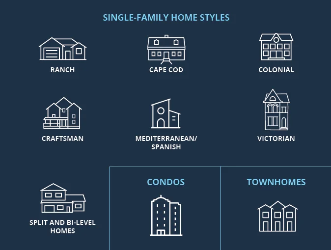 Illustration of styles of homes
